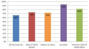 BTMdiversitygraph_web